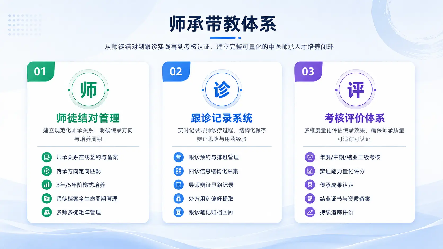 师承带教体系
