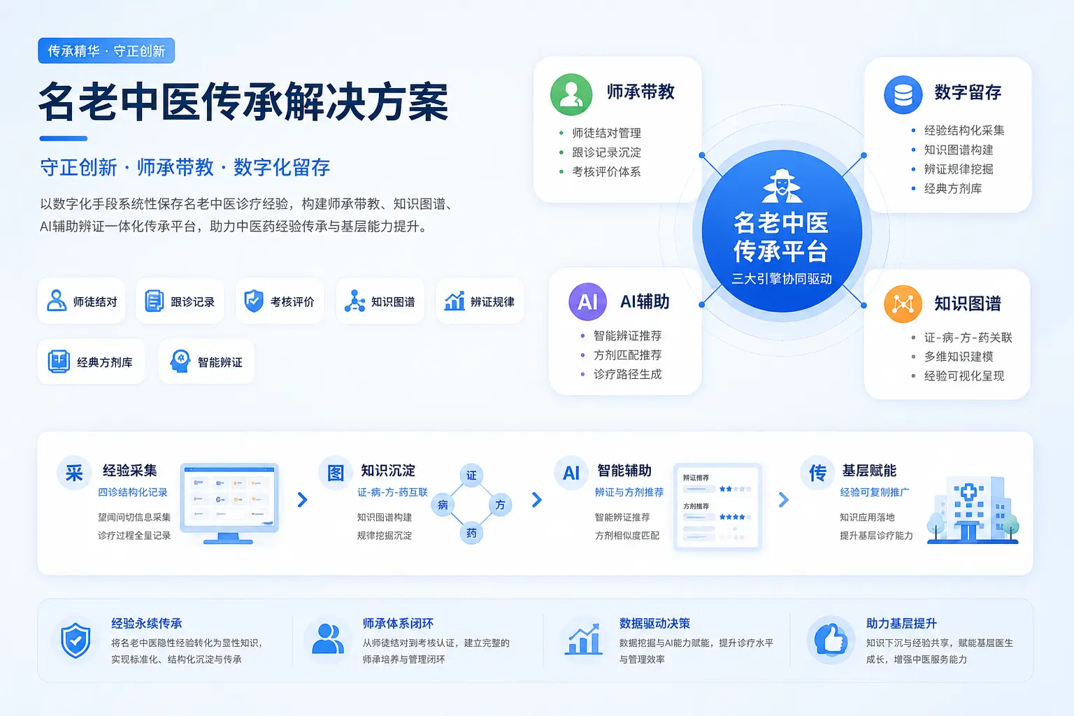 总览图