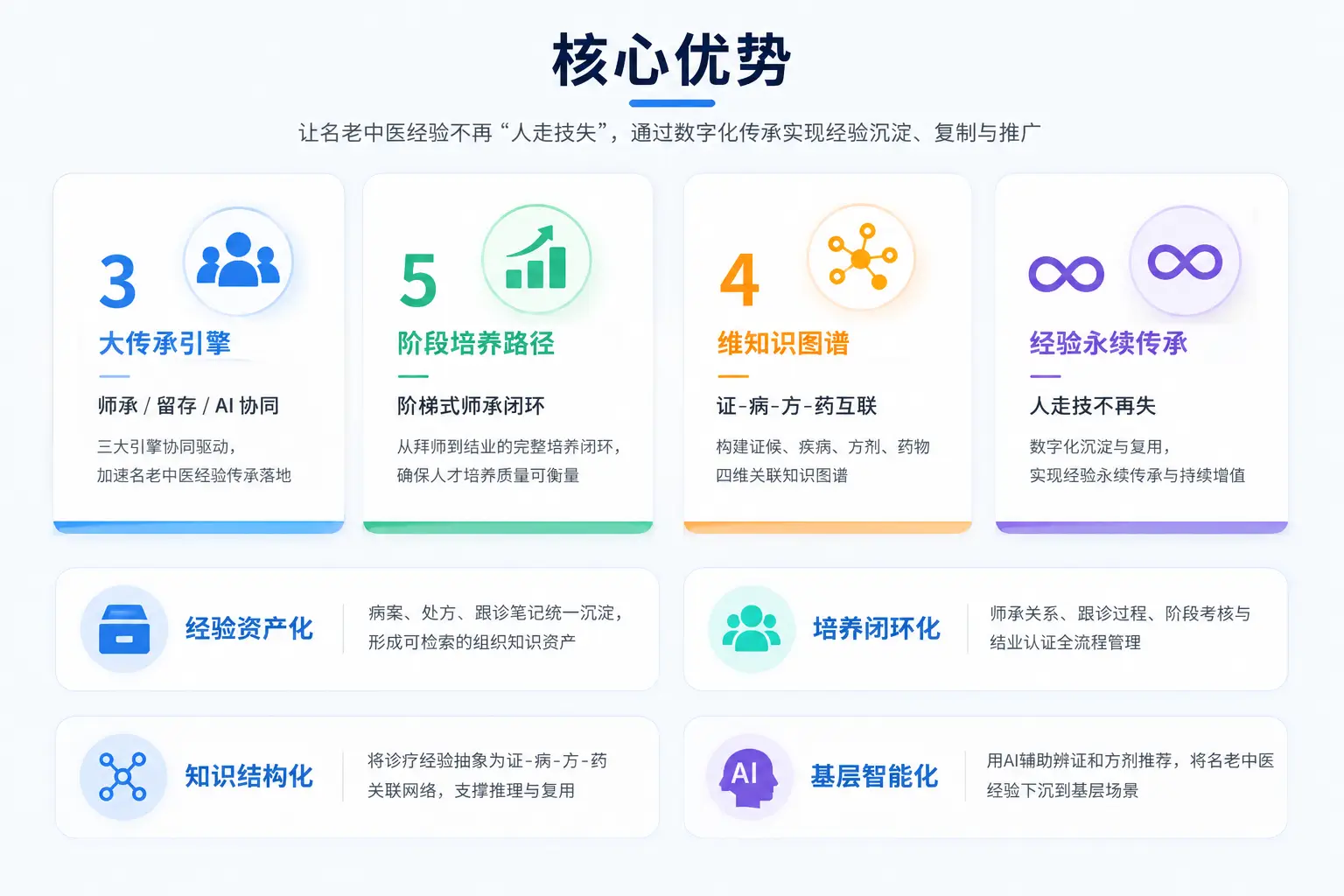 核心优势