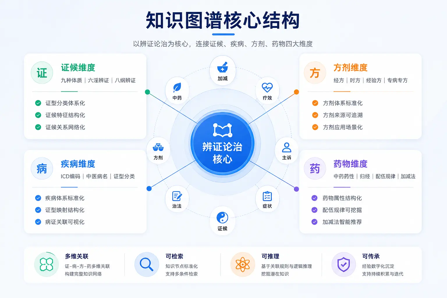 知识图谱核心结构