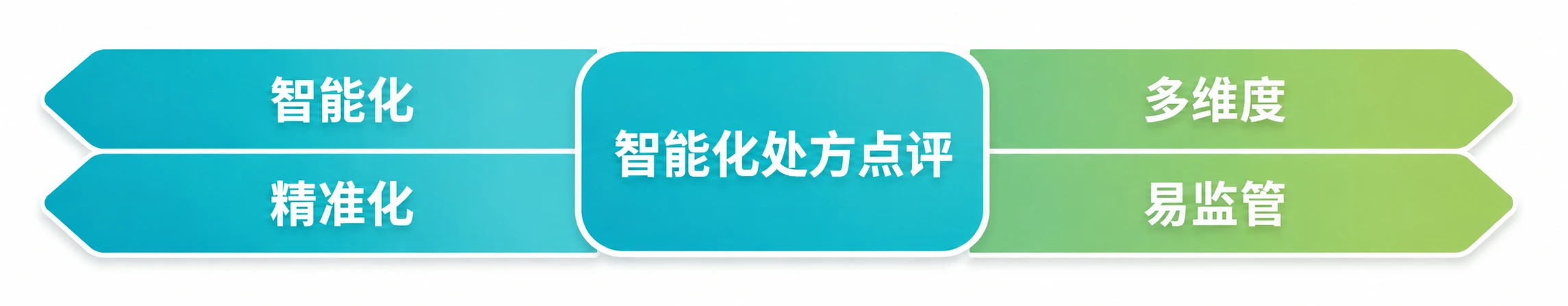 中药处方点评